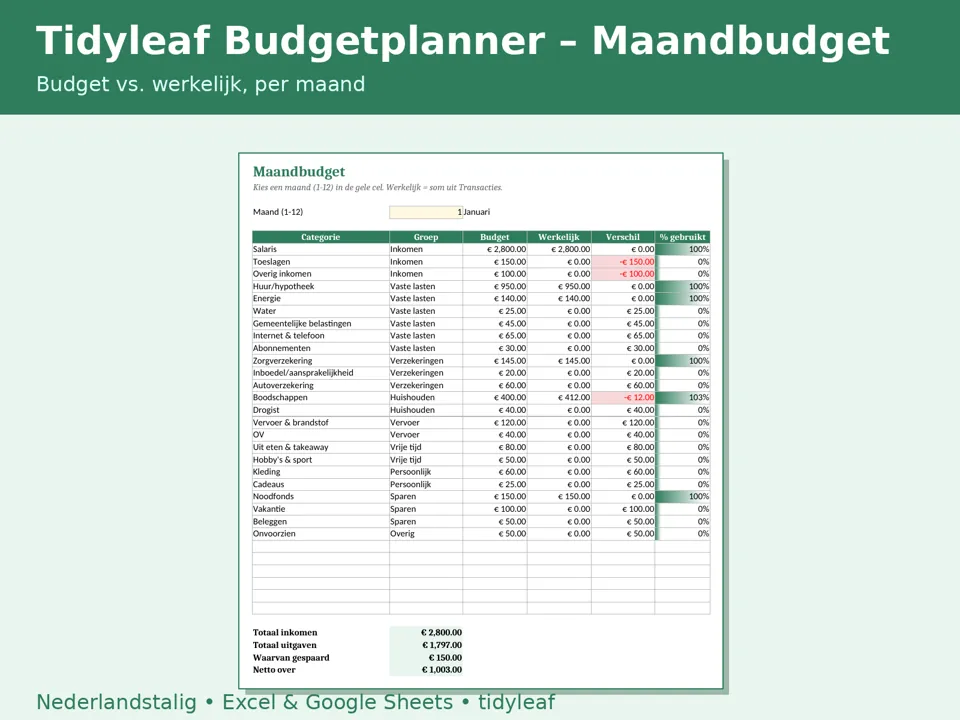 Budgetplanner