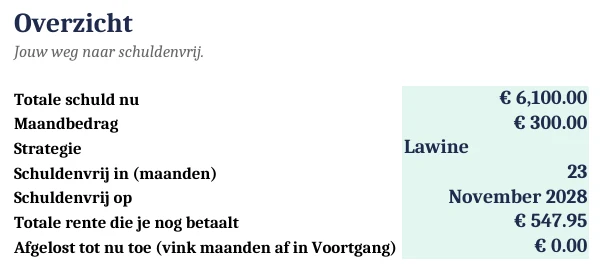 Voorbeeld van de Schuldenaflosplanner in Excel